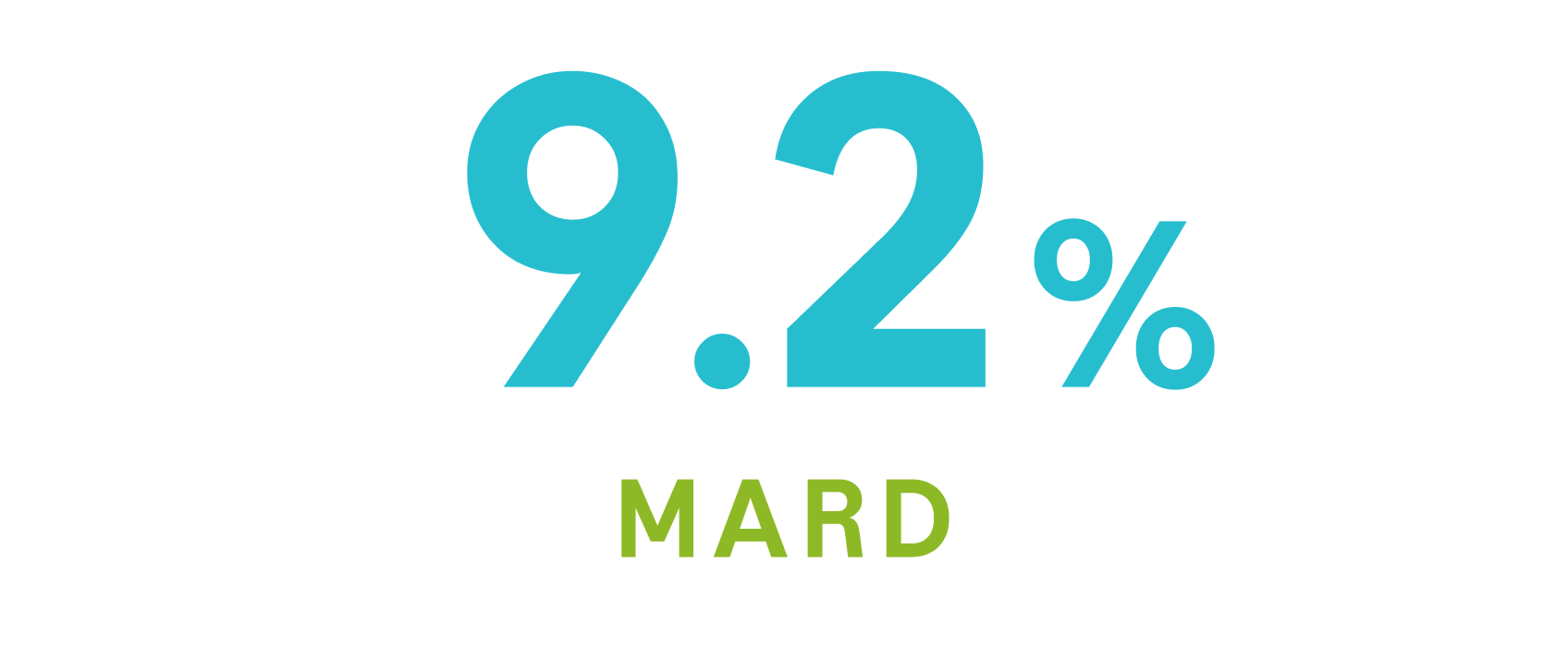 Image shows CGM sensor accuracy of 9.2% MARD