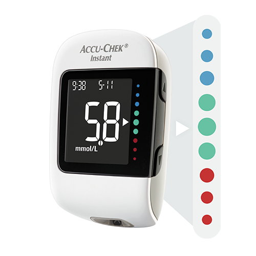 Accu-Chek Instant showing the target range indicator