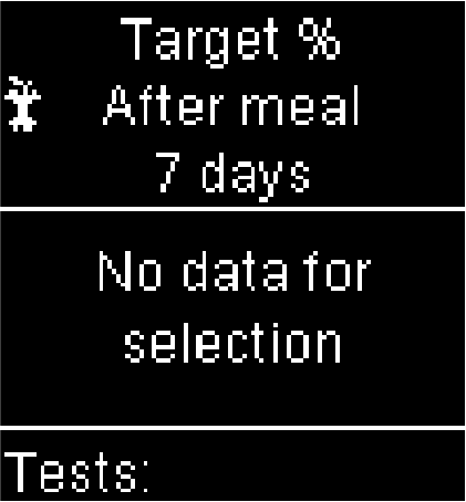 Target % after meal 7 days
