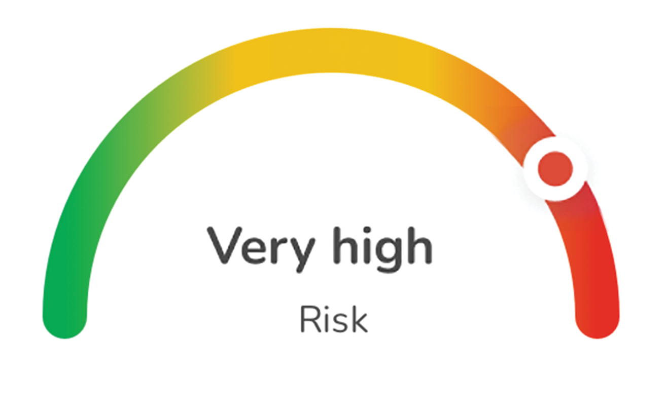 Graph showing ‘Very high’ risk level with the indicator in the red zone.