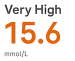 Trend color 1_very high