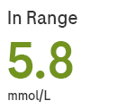 Trend color 3_in range