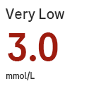 Trend color 5_very low